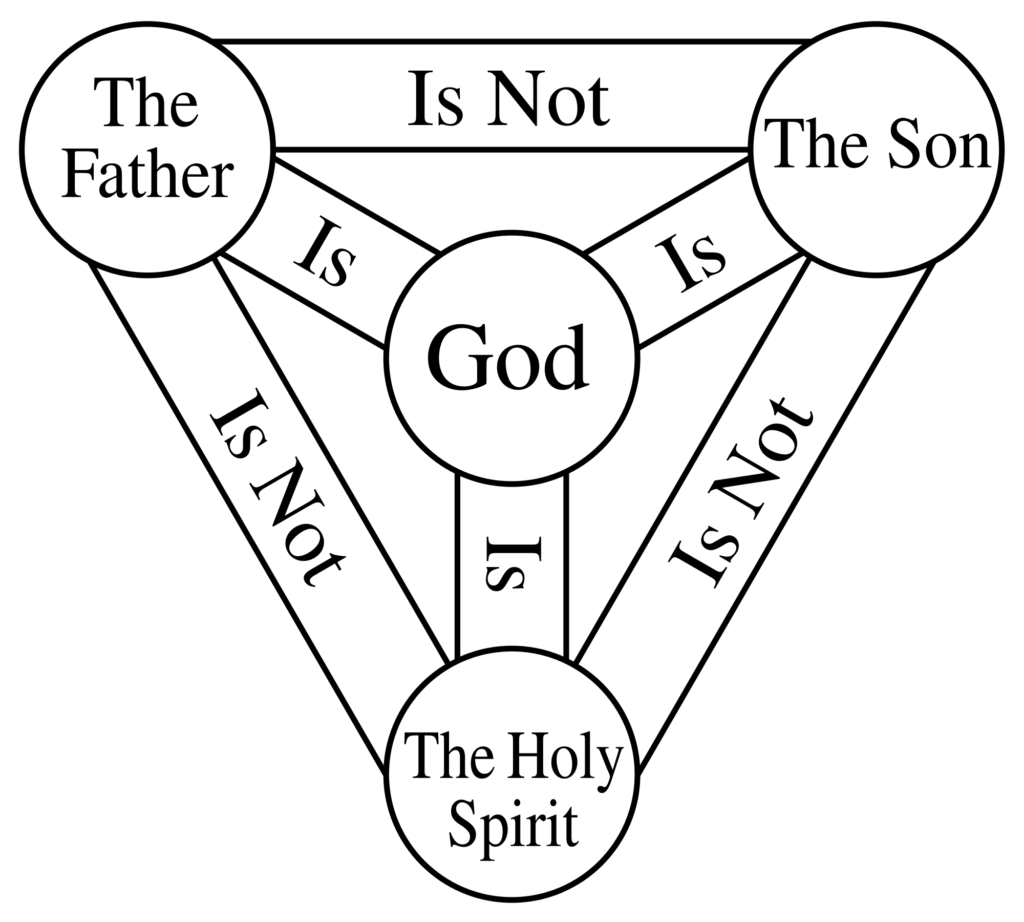 The Blessed Trinity The Tribe of Ruben